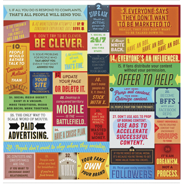The 36 Rules of Social Media